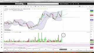 Equity: DHFL Technical analysis (English)