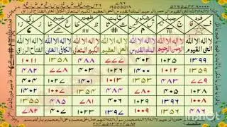 لوح فتحنامہ | The secret of Loh E Fatah Nama | jadu ka ilaj | jadu ki alamat | jaduwazifa