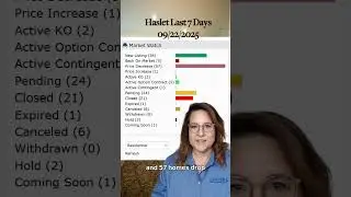 Haslet TX Market Update | 36 New Listings & 57 Price Drops | Carter Signature Properties