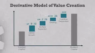 Leverage, gearing, interest, and debt tax shield