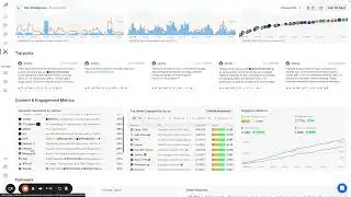 Cookie3 Guides: How to analyze a KOL's page