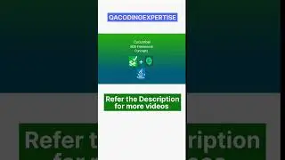 Cucumber Automation Framework Concepts | Behaviour Driven Development | BDD Terms and Definitions