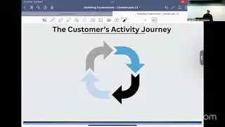 Chamber of Commerce - Marketing Fundamentals Training