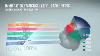 3D Charts - Free Infographic Templates - After Effects