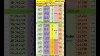 SSC CGL 2024 Answer key out || Hard to easy shifts rankmitra data #ssc #ssccgl #ytshorts #subscribe