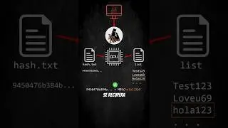 🔥 C&oacute;mo crackear hashes &mdash; John the Ripper  #ciberseguridad #tecnologia #bruteforceattack #pentesting