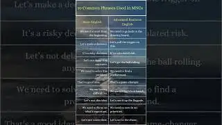 10 Common Phrases in MNCs: Basic vs. Advanced Business English 🚀📊 D-5 Edumenia #businessenglish #mnc