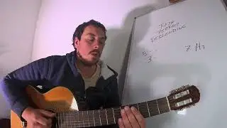 How to play and reconize the fifth perfect interval on guitar