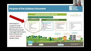 How to Include Natural Assets Into Asset Management Plans, Guidebook (Webinar)
