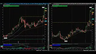 Finding the Best Trading Setup