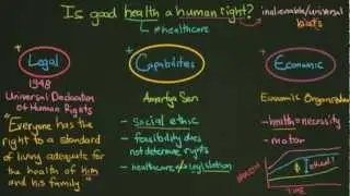 Is Health a Human Right?