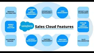 Sales Cloud AI