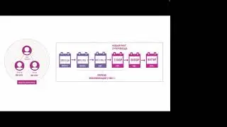Silver Bound Bonus маркетинг Young Living. Экобизнес, бизнес онлайн, как заработать на экопродукции