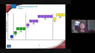 chem M 1. 4 .21Review of Quantum #s or 