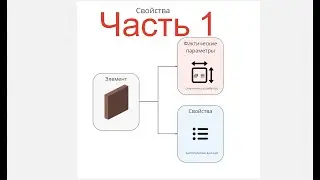 Archicad - свойства проекта. Часть 1
