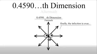 0.4590&hellip;th Dimension (dimensions band submission)