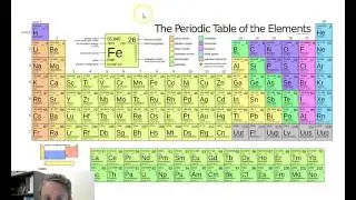Ch2 Basic Atomic Structure
