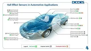 Two-Wire Automotive Hall Effect Sensors Introduction - Product Training Module