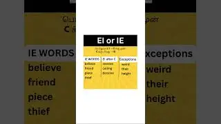 Spoken English class | learn English from Tamil | spoken  from Tamil