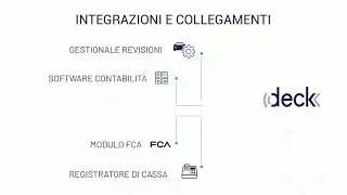 DECK Gestionale per officine