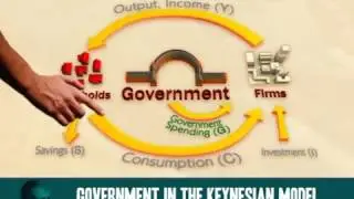 Keynesian multiplier: Impact of government spending
