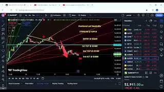 BANKNIFTY1! 52,916 80 ▼ &minus;1 45% potdar