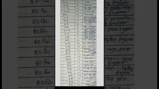B.ed 3rd semester||Bengali learning design ||(1/60)