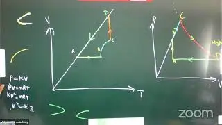 Thermal Expansion L-07 | 22-03-24 | Akshay sir | Physics 11th FTB  | VSA