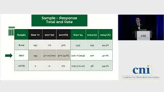 The APLU Decadal Survey of Senior Research Officers and Their Responsibilities