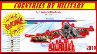 Top 15 Countries by Military Spending || RankZu