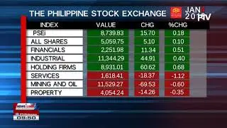 Thursday's Philippine Stock Exchange Index