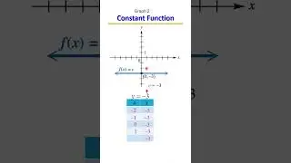 Constant Function ✏️📈 | Increasing, Decreasing, Continuous, Domain & Range, Graph 2