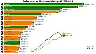 African Countries vs Indian States by GDP 2000-2025 India vs Africa by GDP   Richest Indian States