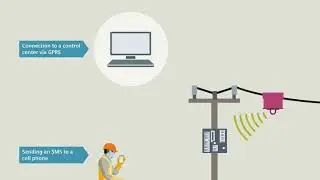 SICAM FSI – Your guardian for overhead line power systems