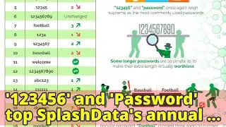'123456' and 'Password' top SplashData's annual list of worst passwords again