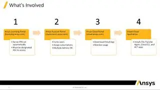 Ansys Cloud &mdash; руководство по установке для администраторов