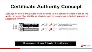 AWS IoT Authentication Use Case