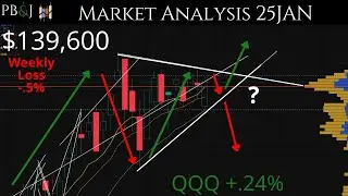 More Tariffs? 26JAN. Weekend Market Update. Technical Analysis SPY & QQQ More!