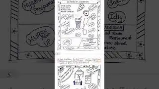 9th, 10th Advertisement question Model