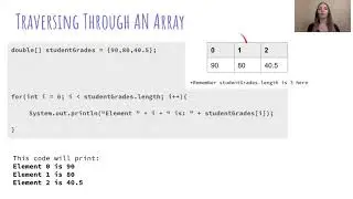 43 Introduction to Programming (JAVA) Traversing Through an Array