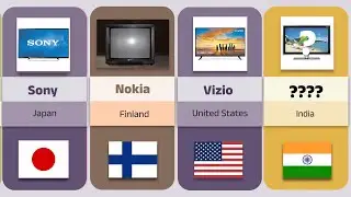 The Unbelievable Tv Brand from a Different Country | Blank data