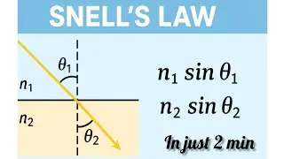 &ldquo;Master Snell&rsquo;s Law FAST &ndash; Refraction of Light Explained