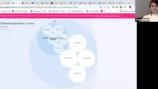 Как внести первоначальную информацию о кругах в Holaspirit