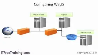 Windows Server Update Services (WSUS) - KMedia Channel