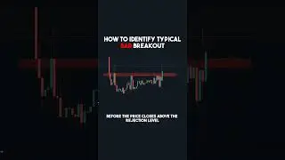 Identify The Fakeout | Fynex Daily Learning Meterial | #trading #daytrading #forextrading #forex