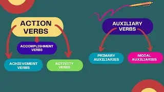 VERBS, MEANING, AND TYPES ACTION VERBS AND AUXILIARY VERBS