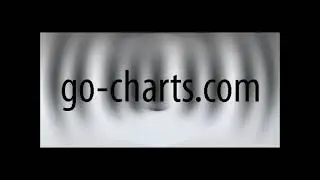 What A Wonderful World (extended version) (louis armstrong) go-charts musical arrangements