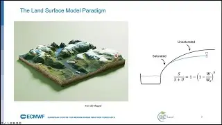 2025 ML4LM Webinar Series, May: Physically Based Land Modeling & ML&ndash;What are the Complementarities?