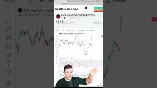 CVS Stock Analysis Reveals A Potential Buying Opportunity