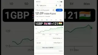 1 Pound = 121 Rupees 😱 | GBP to INR Today Rate | UK Currency Update #faizadabroad #gbp #gbpinr
